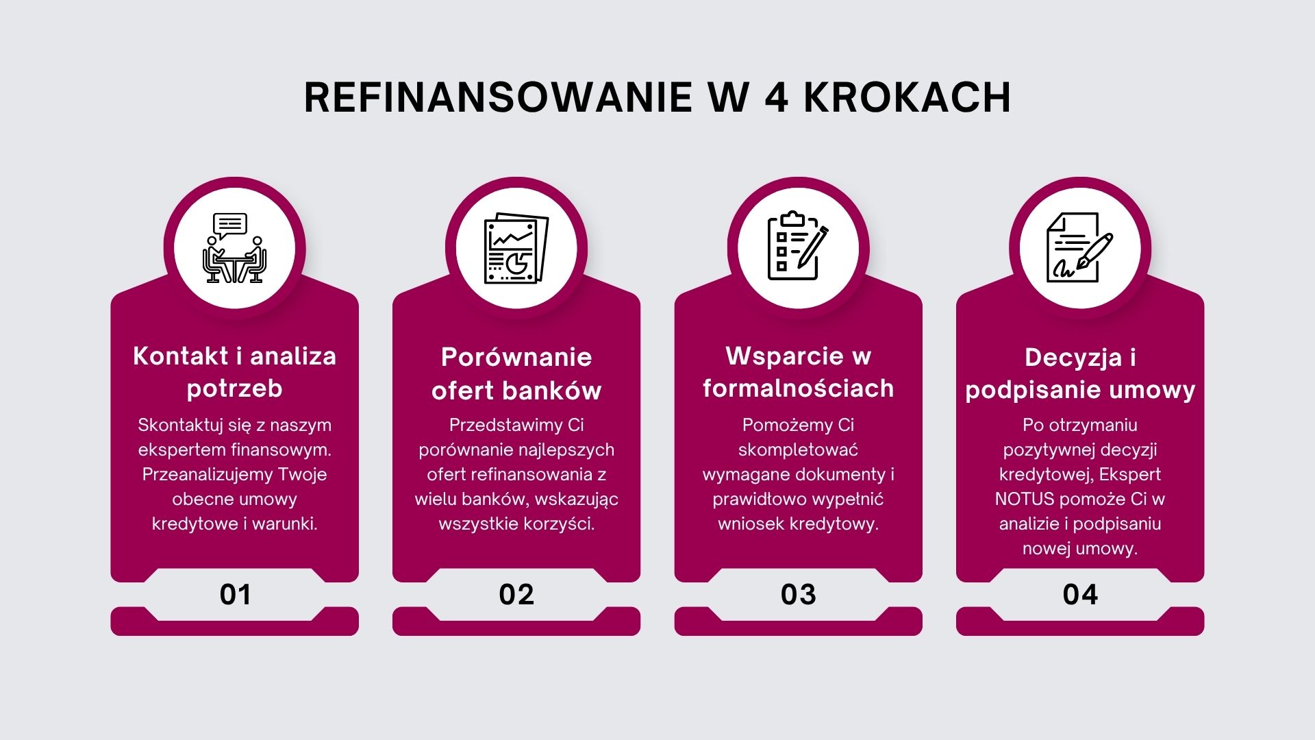Refinansowanie kredytu w 4 krokach