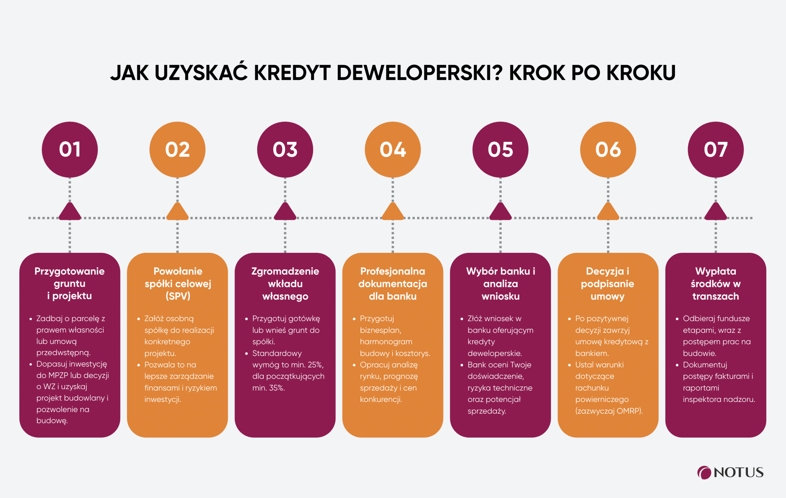 Infografika - proces uzyskania świadectwa charakterystyki energetycznej budynku
