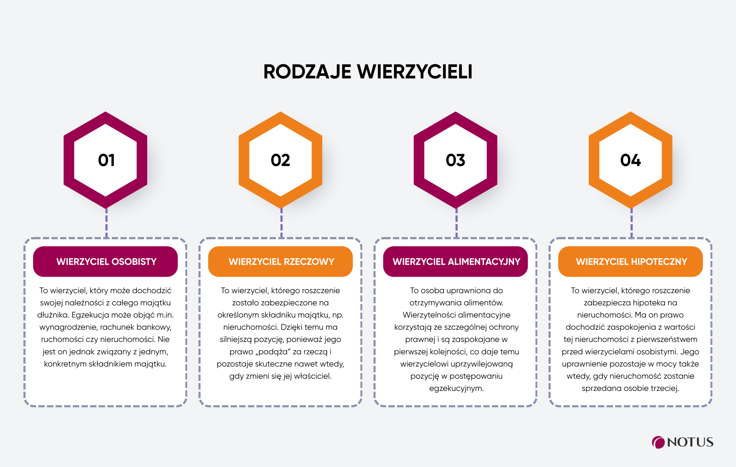 infografika - jakie dokumenty przygotować