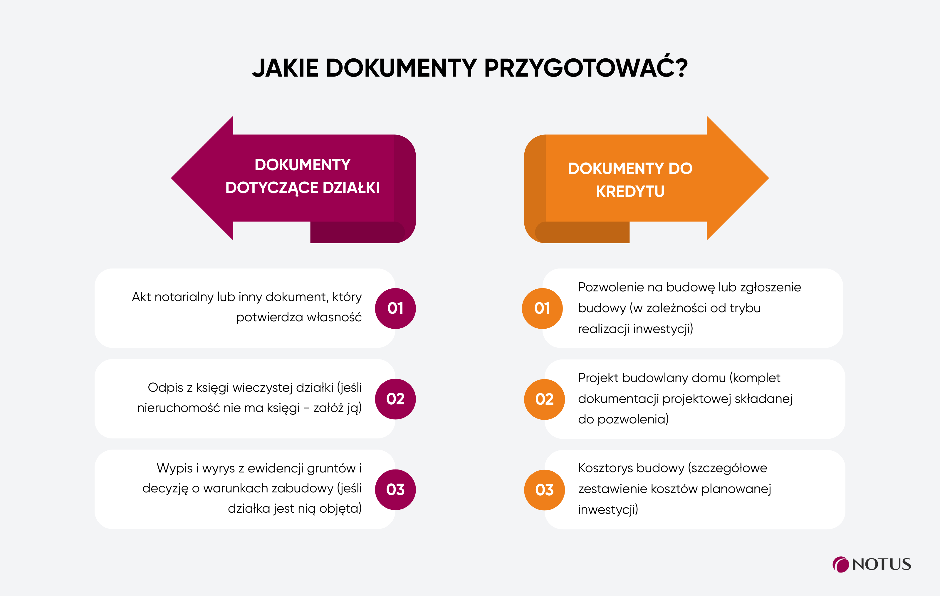 infografika - jakie dokumenty przygotować