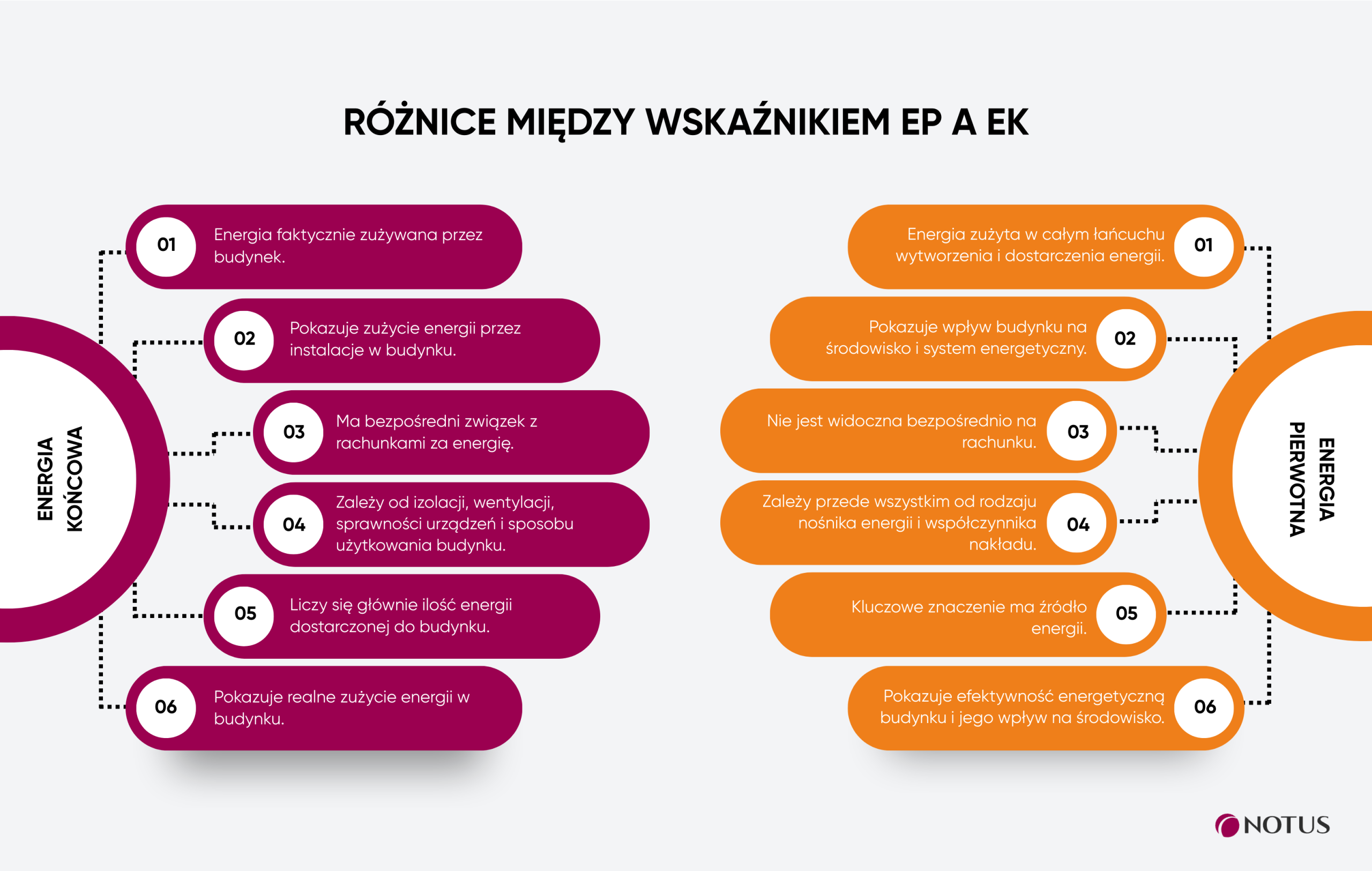 Infografika - Różnice między wskaźnikiem EP a EK