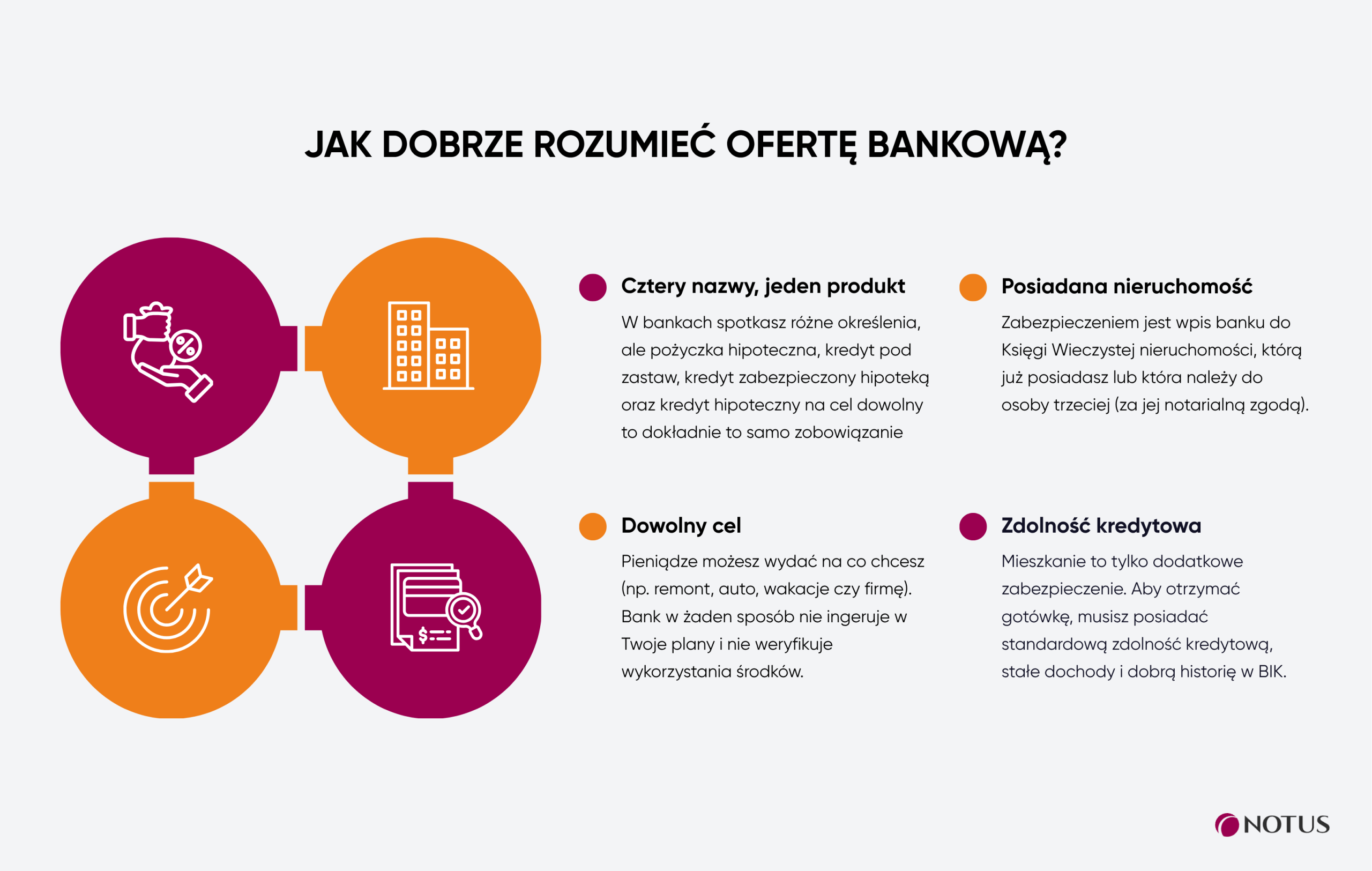 Infografika tłumacząca zasady kredytu pod zastaw nieruchomości – definicja, wymogi oraz cel finansowania